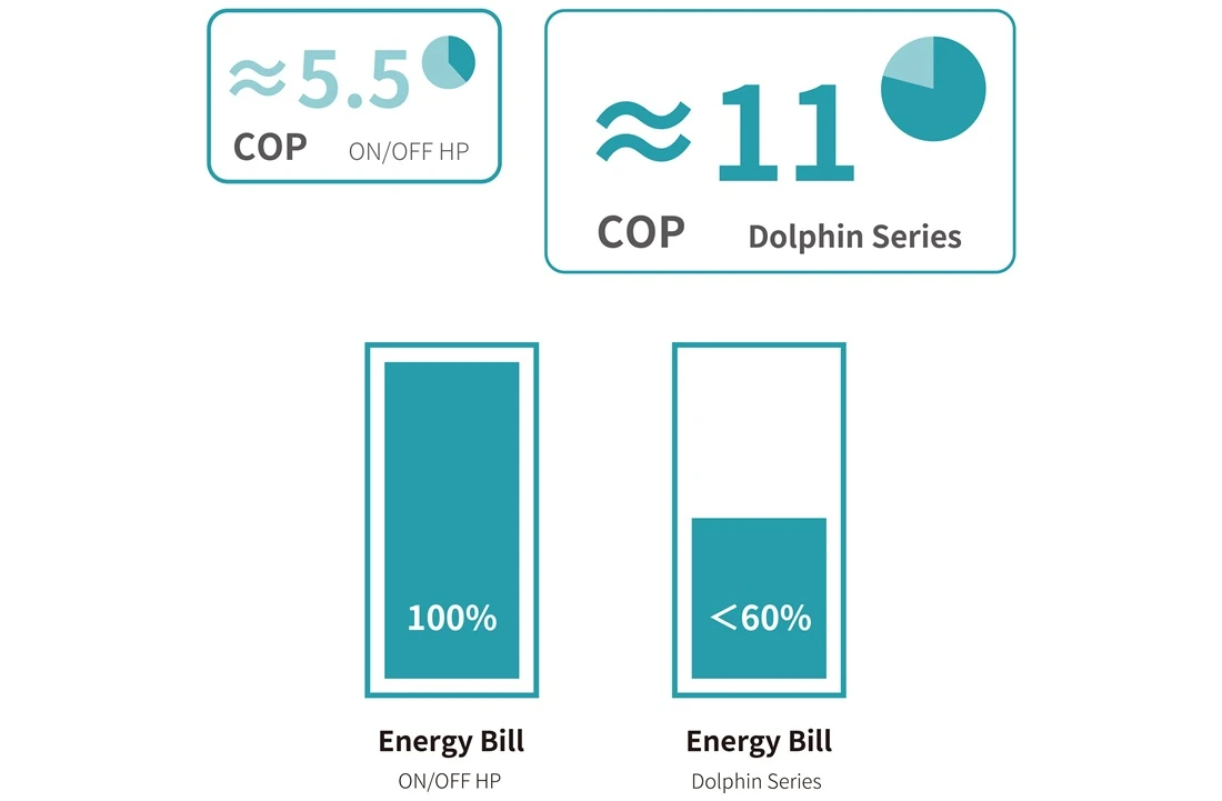 DOLPHIN9